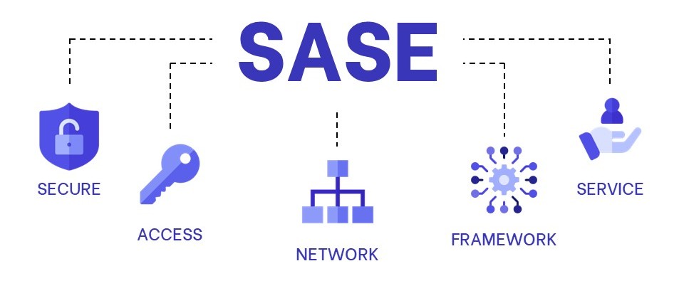 SASE